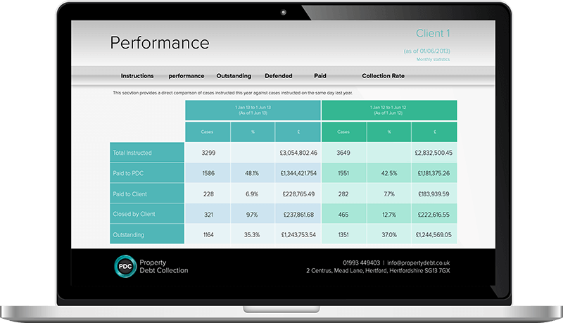 Monthly report