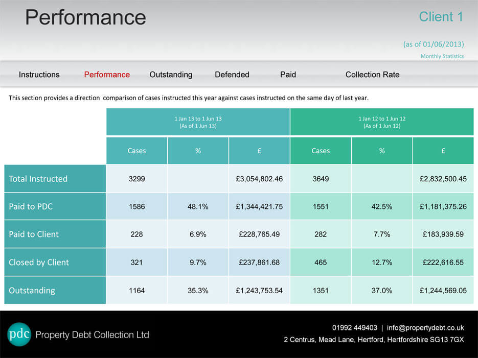 Why PDC? | Property Debt Collection Ltd